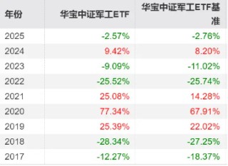【好文重读】砸出“黄金坑”之后，探讨一下ETF抄底思路
