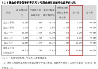 基金份额1拆2，交易门槛折半降！一文看懂国防军工ETF（512810）份额拆分