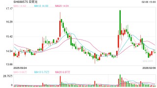 涉嫌信息披露违法违规 亚辉龙、天晟新材被立案调查