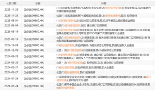 优必选看上A股高估值？三年半爆亏38亿，港股上市两年密集融资，转手16亿买壳