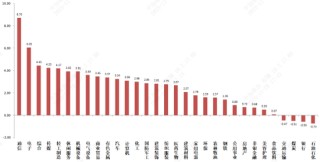 中加基金固收周报︱市场随外部催化有好转
