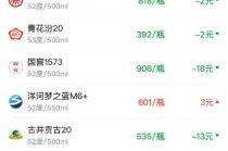 酒价内参2月25日价格发布，洋河梦之蓝M6+小幅上涨3元