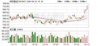中际旭创：公司光器件既有自产又有外购