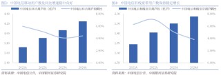 【银河通信赵良毕】公司报告丨中国电信 (601728)：AI智能云新阶段，创新突破新引擎