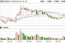 川环科技：截至1月30日公司共有股东40342户