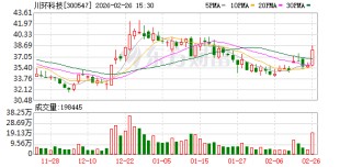 川环科技：截至1月30日公司共有股东40342户