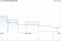 RAFFLESINTERIOR：后续聆讯将于2026年3月4日举行