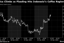 阿拉比卡咖啡期货上涨 印尼洪灾威胁出口