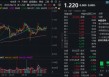 基金份额1拆2，交易门槛折半降！一文看懂国防军工ETF（512810）份额拆分