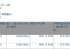 上海医药(02607.HK)获SIIC International Investment增持280万股