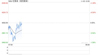 义乌方女士，一次性“买”13万元黄金……