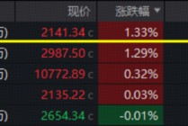 OpenAI牵手五角大楼，军工AI火爆！军工ETF华宝（512810）逆市摸高2%！航天彩虹3天2板，中无人机历史新高