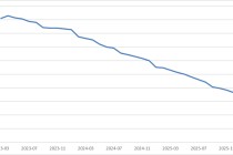 “北京炒家”退场、公募名将“奔私”......去年以来新备案证券私募现状如何？