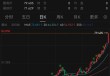 见证历史！凌晨，全线大涨！发生了什么？