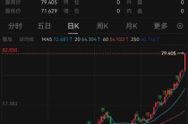 见证历史！凌晨，全线大涨！发生了什么？