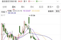 688381，终止重大资产重组！南向资金最新加仓股名单出炉