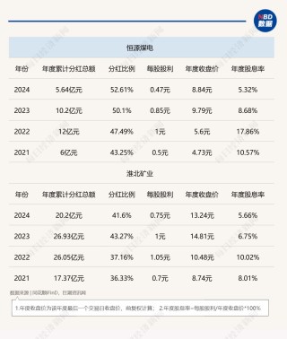 2026开年破净股估值修复启幕：21家A股公司发布估值提升计划，*ST阳光暴涨160%，投资机会在哪里？