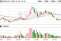 诺德股份：公司已成功推出固态电池用镀镍合金箔