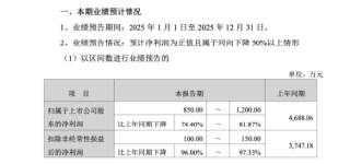 大疆供应商豪江智能5936万元收购杭州优特电源，借高端LED驱动电源打开海外高端照明市场 | 长三角资本局