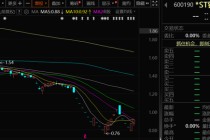 600190，连续多年财务造假，退市！