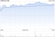 信义光能午后涨超4% 中金维持中性评级