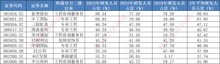 A股千亿级研发投入行业：建筑行业年均投入超2000亿元，7家“中字头”公司研发投入大，机构看好核电基建前景