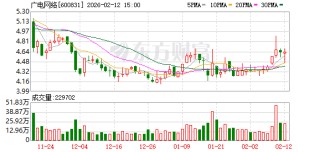 广电网络：2024年相继推出“西部短剧”“抓马短剧”小程序