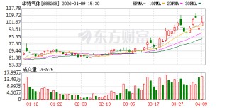 华特气体：业绩彰显经营韧性，拟10派5元（含税）