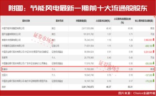 “超级牛散”现身！新进重仓这只低位、重组股