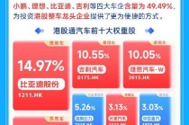 港股通汽车ETF华宝（520780）：Robotaxi商业化加速，掘金港股智驾龙头