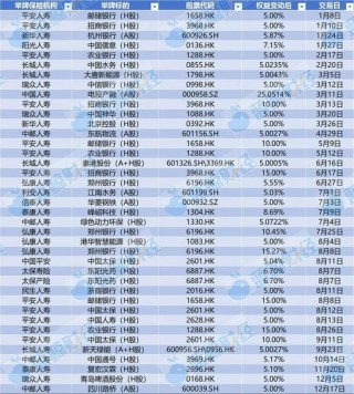 2025年险资举牌图谱：39次“落子”创十年新高，银行压仓、偏爱公用事业