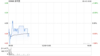 小摩：升波司登目标价至6.3港元 评级“增持”