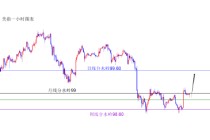 闫瑞祥:美系货币回补缺口后多 非美回补缺口后空