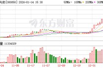 蓝色光标：公司及子公司无逾期对外担保