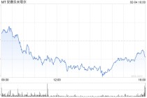 Arcelor Mittal寄希望于欧洲的保护措施带来业务提振