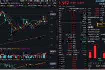 继续爆发！金融科技ETF（159851）放量再涨2.84%，创近3个月新高！两股强势封板，东财成交超百亿