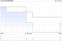 佰达国际控股拟1280万港元出售环球财富（香港）有限公司