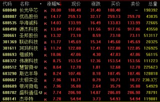 002281午后直线涨停！CPO概念爆发