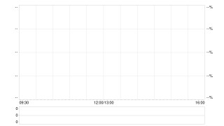 乐舒适：香港公开发售获1813.77倍认购 预计11月10日上市