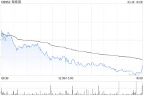 富瑞：微升海底捞目标价至15.5港元 料多品牌扩张及外卖业务推动增长