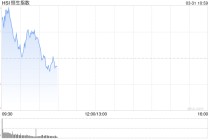 快讯：恒指高开0.27% 科指涨0.08% 生物医药股活跃 傅里叶上市首日涨112%
