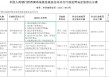 贵州兴仁农商银行被罚125.72万元：违反金融统计相关规定等