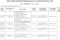 贵州兴仁农商银行被罚125.72万元：违反金融统计相关规定等