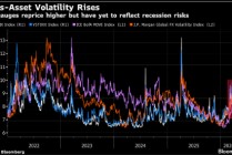 市场自满情绪开始松动 高盛客户转向防范股市重挫