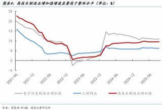 宋雪涛：2026中国经济展望，走出价格低谷