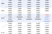 我国系统重要性银行再度“纳新”，多家银行组别、位次出现变化