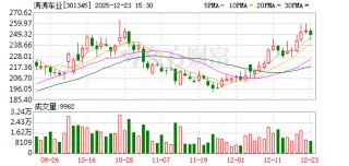 涛涛车业：截至2025年12月19日公司股东人数为7870户