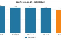 科伦药业2025年业绩全面遇冷：增长失速、主业承压，创新转型何时破局？