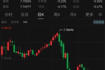 见证历史！港元，突发！