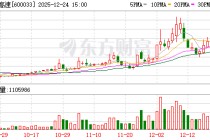 福建高速：公司利润分配方案符合公司发展战略和股东回报规划（2024-2026）的要求